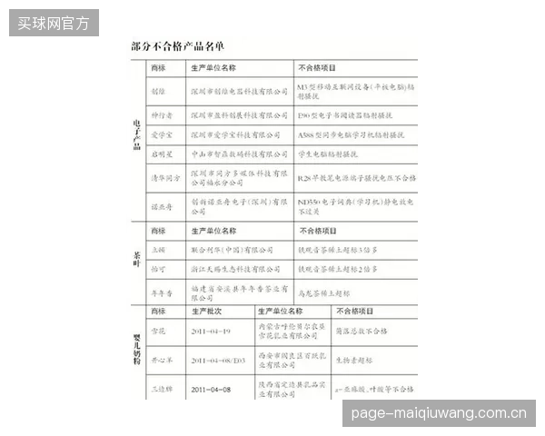 数字化质检正在厘清运动员训练损伤的场地责任边界,任何偏离FIBA标准的参数都将有据可查 数字化质检正在厘清运动员训练损伤的场地责任边界,任何偏离FIBA标准的参数都将有据可查
